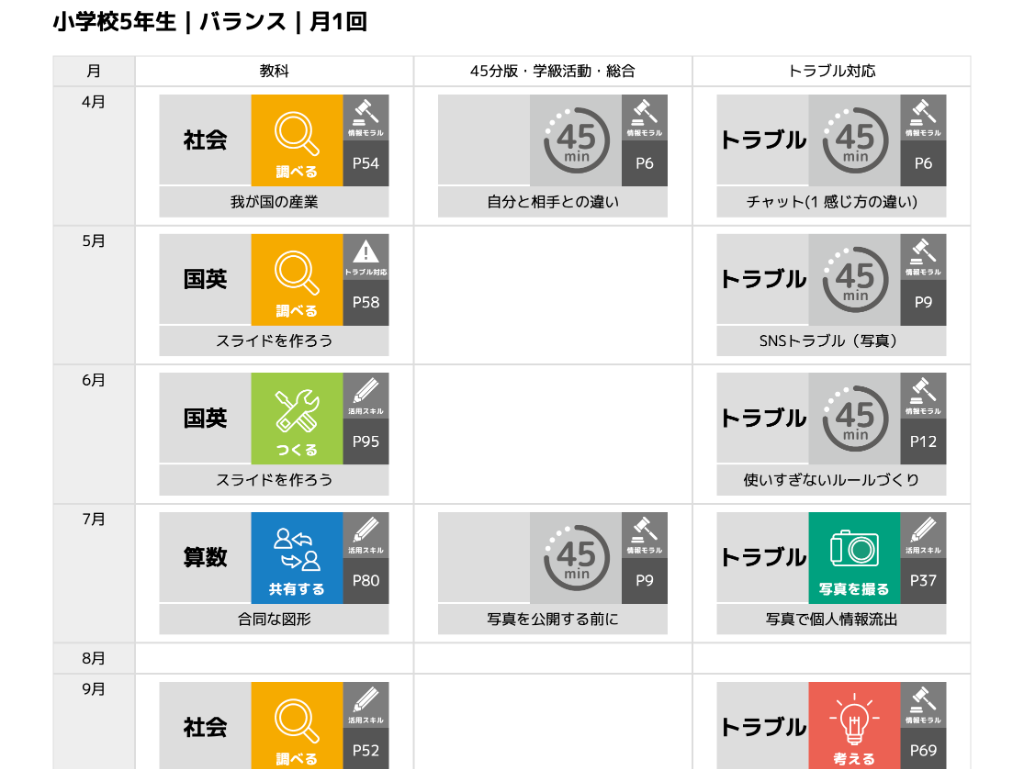 年間指導計画作成ツール画面